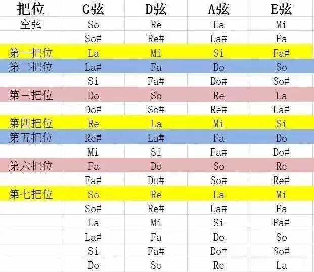 學(xué)小提琴，為什么一把位那么重要？