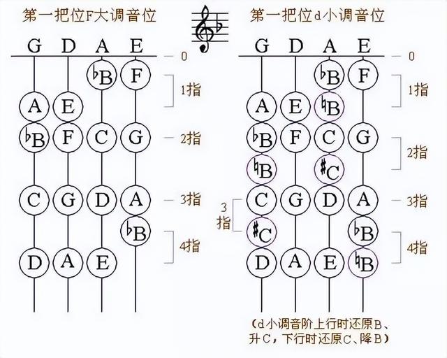 小提琴難學嗎？小提琴考級真的真的很難嗎？現在就告訴你