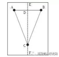 如何找準音箱擺放中的“黃金位置”？