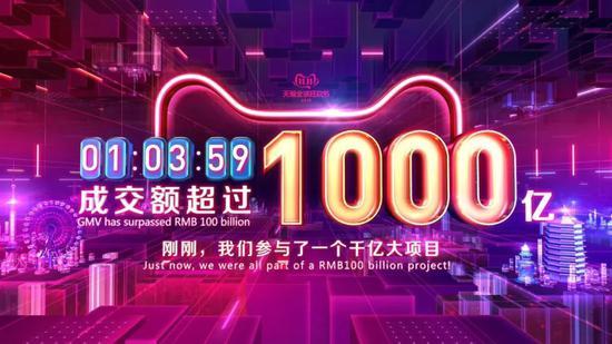 1小時花1000億 網友焦慮：我是誰？我在哪？我要買什么？