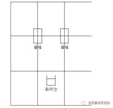 如何找準音箱擺放中的“黃金位置”？