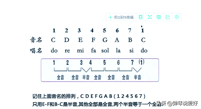 學吉他碰到五線譜，如何來快速理解學習，這篇文章真實用