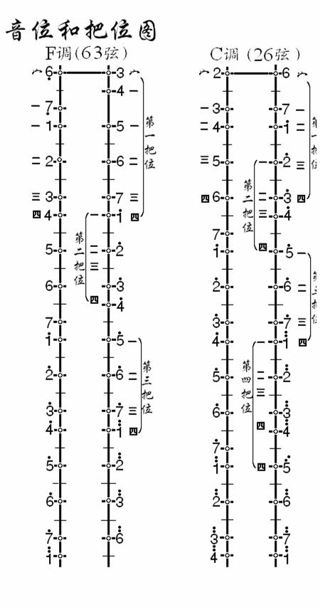 二胡的把位與音位圖文解析