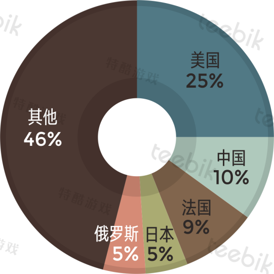 2017H1美國免費榜：.io類游戲幾近紅海《滾動的天空》中國最佳