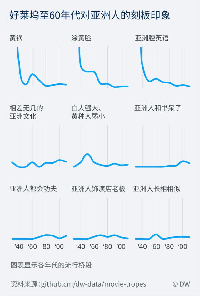 《亂世佳人》暫時(shí)下架：我們有必要對(duì)過(guò)去的作品進(jìn)行價(jià)值觀審查嗎？