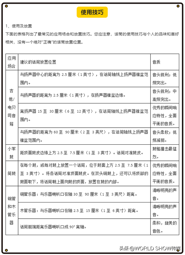 鼓組話筒拾音｜軍鼓拾音話筒選擇及使用技巧