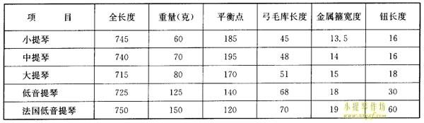 如何挑選小提琴琴弓