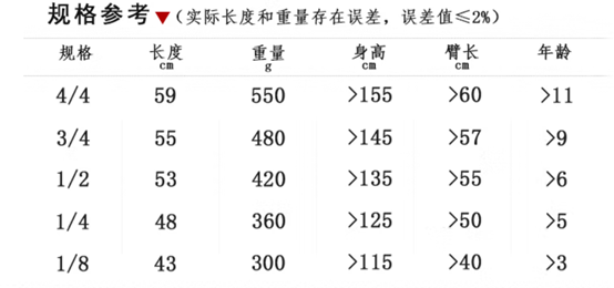 小提琴難學嗎？小提琴考級真的真的很難嗎？現在就告訴你