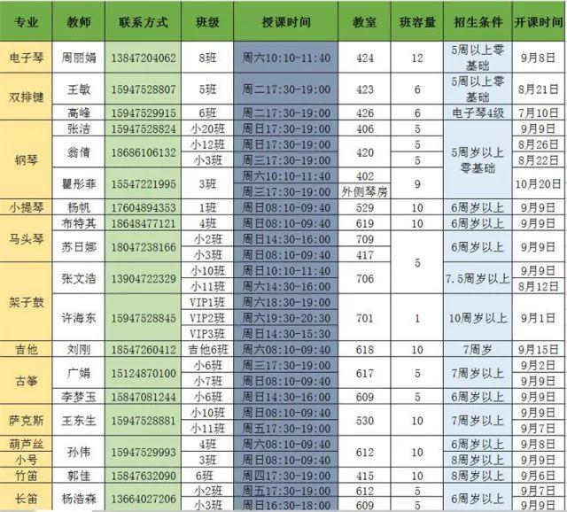 家長收藏——孩子學(xué)習(xí)樂器的最佳年齡階段