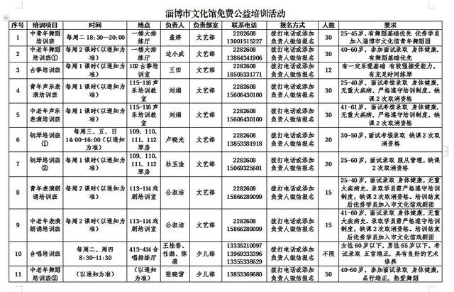 免費公益培訓(xùn)！學(xué)鋼琴、學(xué)舞蹈、學(xué)聲樂、學(xué)美術(shù)，共58個項目，來這里統(tǒng)統(tǒng)不花錢