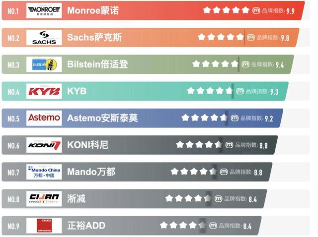 長安第二代CS75PLUS底盤解析 為什么開起來比上一代更硬朗