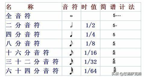 初學薩克斯快速入門簡譜教程，五分鐘就能學會