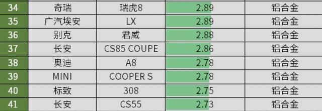 長安第二代CS75PLUS底盤解析 為什么開起來比上一代更硬朗