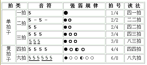 初學薩克斯快速入門簡譜教程，五分鐘就能學會