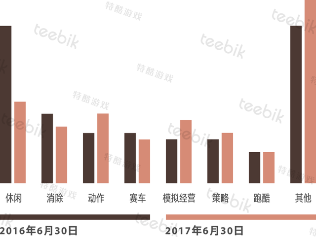 2017H1美國免費榜：.io類游戲幾近紅海《滾動的天空》中國最佳