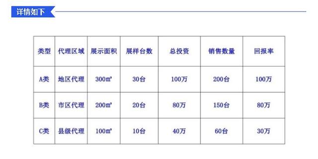 珠江鋼琴專賣店安徽省各縣級經銷商代理正在招募中