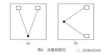 如何找準音箱擺放中的“黃金位置”？