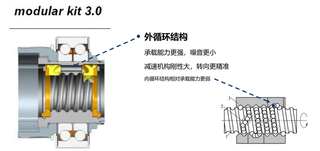 極致底盤上的玄機！榮威iMAX8轉向系統及減振器解析