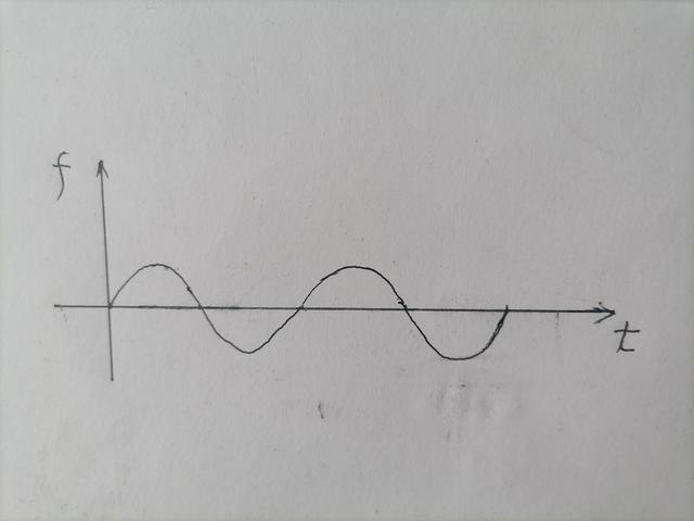 科學思考 學練二胡提高更快