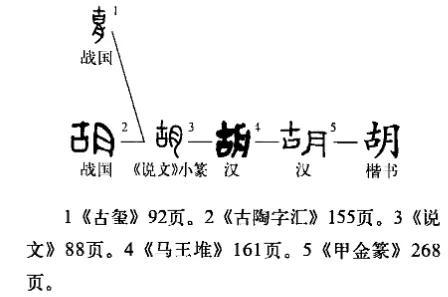 怎么區分二胡和胡子(“胡”字玄機)