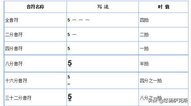 初學薩克斯快速入門簡譜教程，五分鐘就能學會