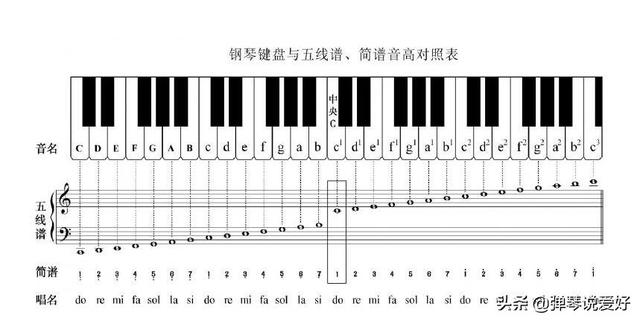 學吉他碰到五線譜，如何來快速理解學習，這篇文章真實用