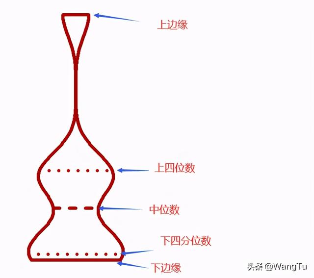 GraphPad Prism如何繪制小提琴圖