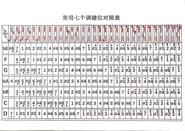 薩克斯首調指法示意圖和超吹指法表