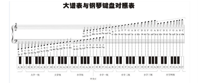 學習鋼琴和學習吉他的區(qū)別有哪些？