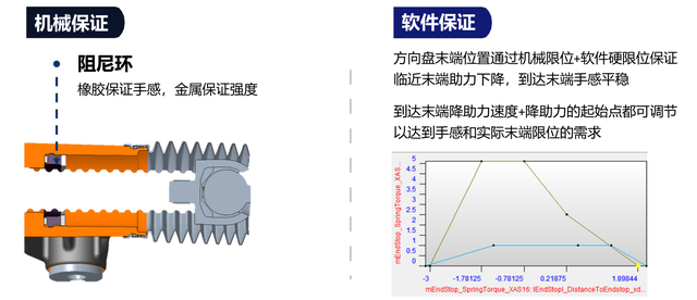 極致底盤上的玄機！榮威iMAX8轉向系統及減振器解析