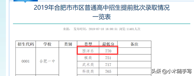 滿分750，合肥一中西洋樂特長生725，特長生分數線為何逆天