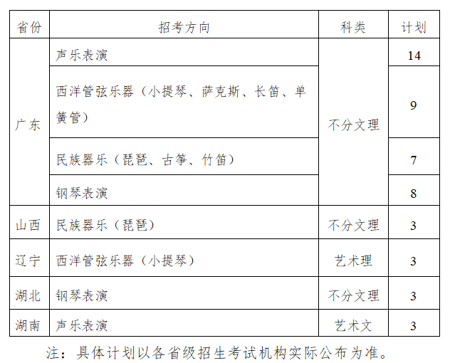 專業價格薩克斯(中山大學首次招收音樂表演專業本科生50人，不舉行校考)