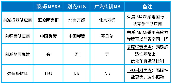 極致底盤上的玄機！榮威iMAX8轉向系統及減振器解析