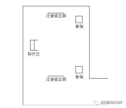 如何找準音箱擺放中的“黃金位置”？