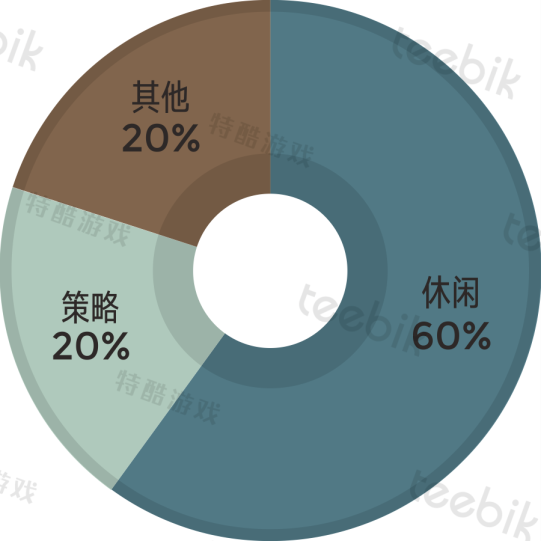 2017H1美國免費榜：.io類游戲幾近紅海《滾動的天空》中國最佳