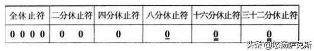 初學薩克斯快速入門簡譜教程，五分鐘就能學會