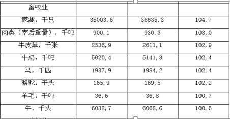 哈薩克斯坦哪個洲驢多(哈薩克斯坦畜牧業介紹)