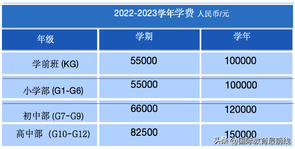 2023年天津海嘉國際學校招生計劃（附學費）