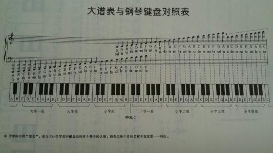 初學電子琴，如何練習拜厄更高效？