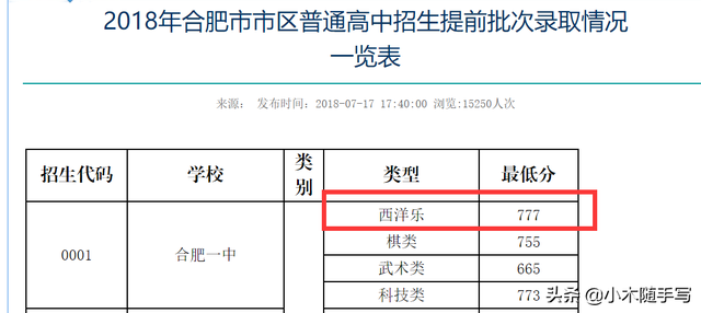 滿分750，合肥一中西洋樂特長生725，特長生分數線為何逆天