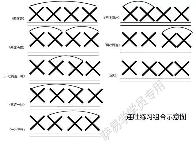 薩克斯如何練習(xí)基本功更有效