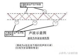 小提琴調音不求人，如何自己給小提琴調音