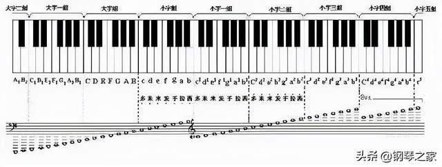 彈鋼琴要做什么運動最好(鋼琴彈得好不好，這兩個練習非常關鍵)