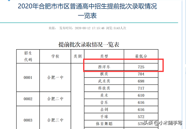 滿分750，合肥一中西洋樂特長生725，特長生分數線為何逆天