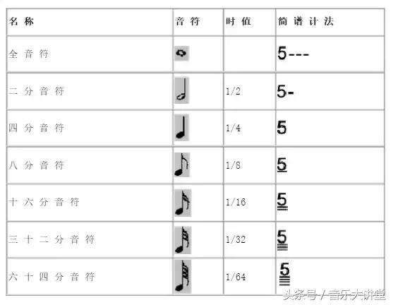 五線譜速讀最全攻略，果斷收藏了先！