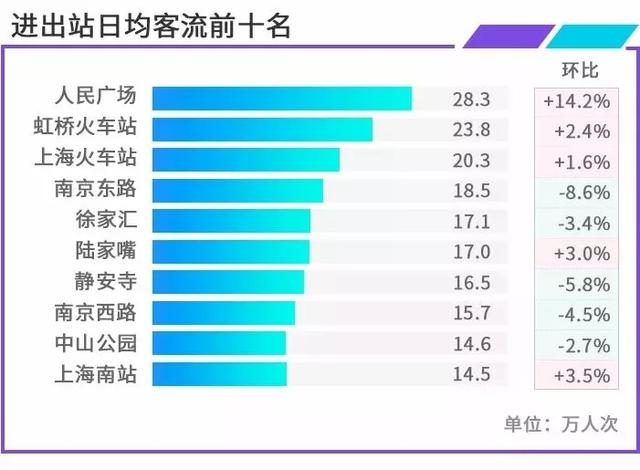 上海最具“地鐵人氣”的購物中心一覽！