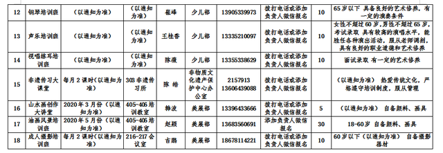 免費公益培訓(xùn)！學(xué)鋼琴、學(xué)舞蹈、學(xué)聲樂、學(xué)美術(shù)，共58個項目，來這里統(tǒng)統(tǒng)不花錢