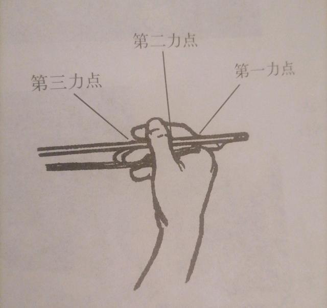 二胡持弓，拇指和食指的放置及分析