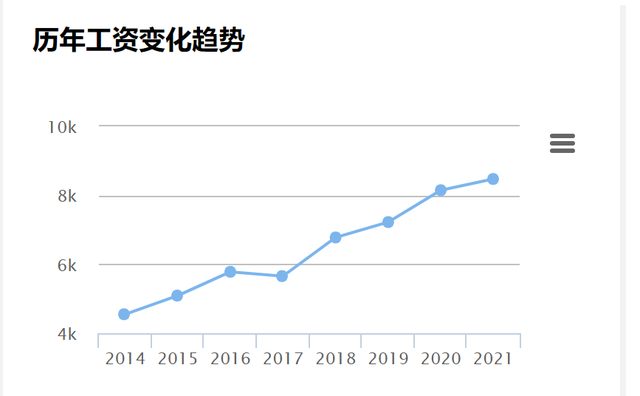 “鋼琴老師月薪四萬多一點！”鋼琴老師的錢真的那么好賺嗎？