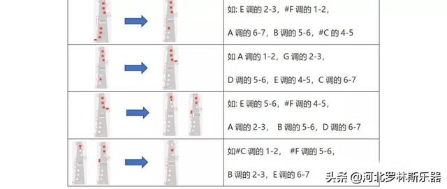 薩克斯的幾個特殊指法記憶和幾個概念